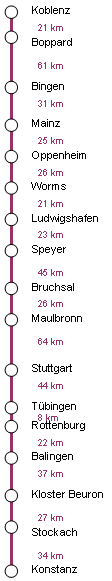Wein-Route